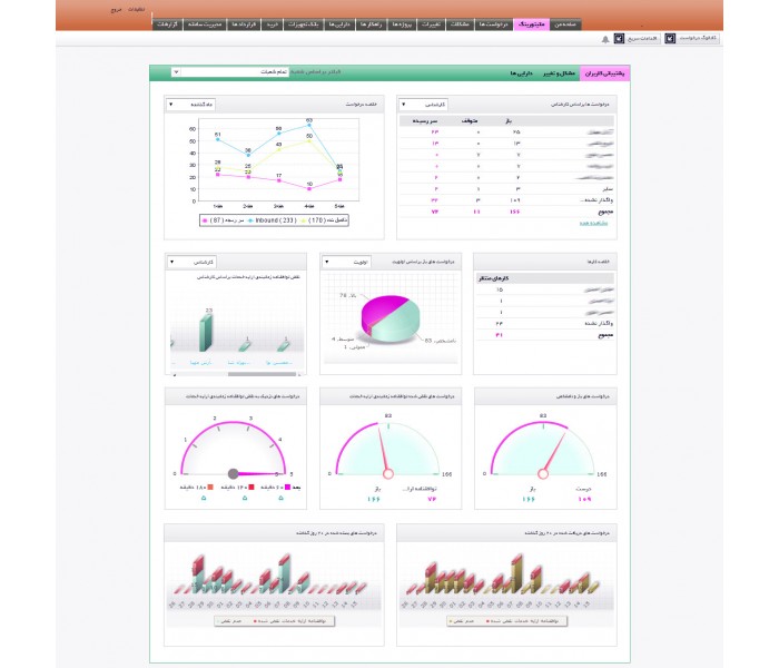 فارسي ساز  Manageengine ServiceDesk  